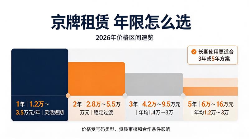 车牌租赁安全技巧